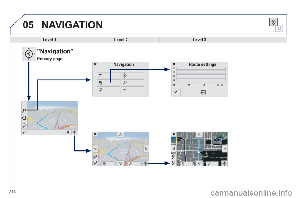 Peugeot 308 2014  Owners Manual - RHD (UK, Australia) 05
316
 NAVIGATION 
Level 1Level 2Level 3
                "Navigation" 
Primary page
Route settingsNavigation 