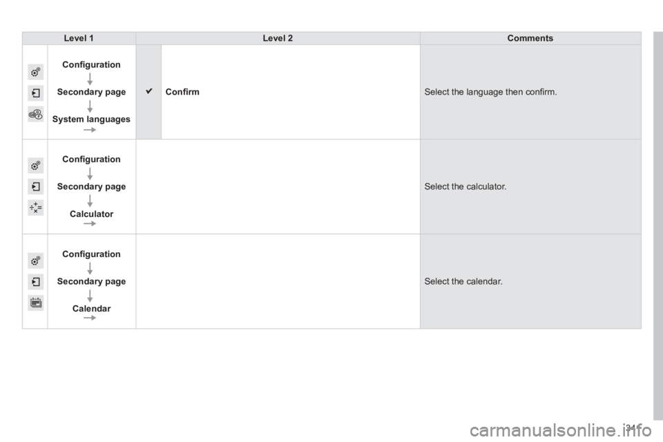 Peugeot 308 2014  Owners Manual - RHD (UK, Australia) 341
Level 1Level 2Comments
Conﬁ guration
  
Secondary page
  
System languages
Conﬁ rm Select the language then conﬁ rm. 
Conﬁ guration
  
Secondary page
  
Calculator
 Select the calculator. 