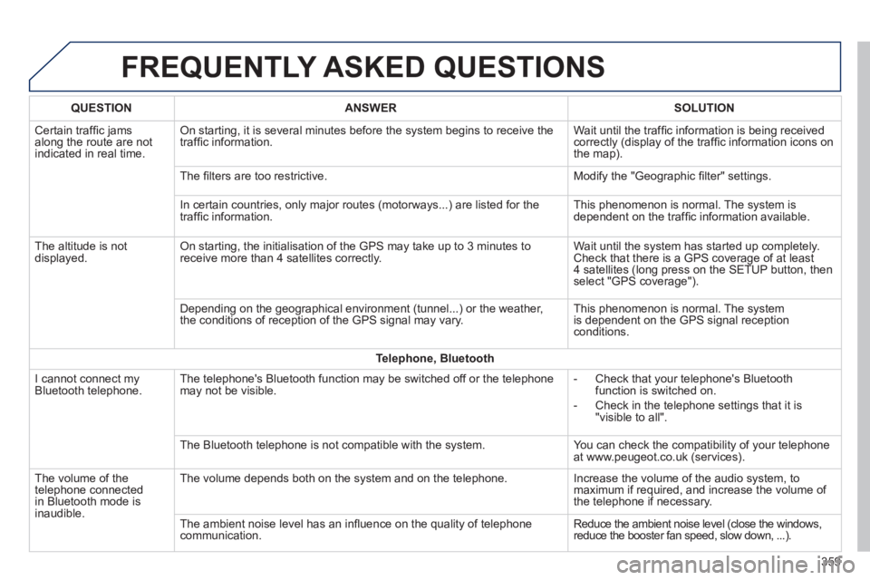 Peugeot 308 2014  Owners Manual - RHD (UK, Australia)  FREQUENTLY  ASKED  QUESTIONS 
359
QUESTIONANSWERSOLUTION
 Certain trafﬁ c jams along the route are not indicated in real time. 
 On starting, it is several minutes before the system begins to recei