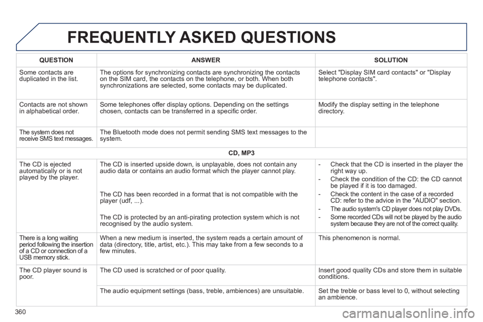 Peugeot 308 2014  Owners Manual - RHD (UK, Australia)  FREQUENTLY  ASKED  QUESTIONS 
360
QUESTIONANSWERSOLUTION
 Some contacts are duplicated in the list.  The options for synchronizing contacts are synchronizing the contacts on the SIM card, the contact