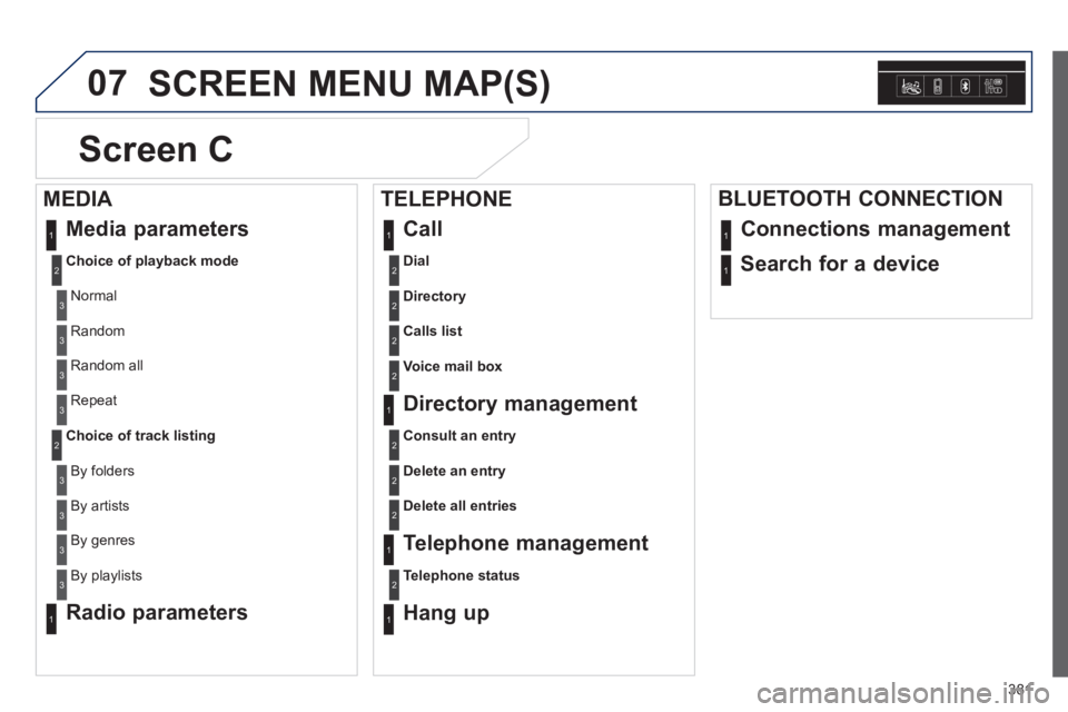Peugeot 308 2014  Owners Manual - RHD (UK, Australia) 07
381
 SCREEN MENU MAP(S) 
Dial2
 Media  parameters 
Choice of playback mode
 Normal 
1
2
3
 Random 3
 Random  all 3
 Repeat 3
Choice of track listing
 By  folders 
2
3
 By  artists 3
 By  genres 3
 
