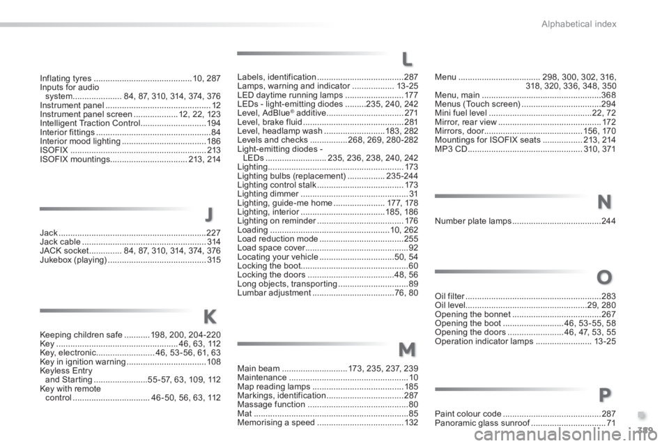 Peugeot 308 2014 Owners Manual - RHD (UK, Australia) 389
.
Alphabetical index
Inflating tyres ..........................................10, 287Inputs for audio system .....................84, 87, 310, 314, 374, 376Instrument panel ...................... Peugeot 308 2014 Owners Manual - RHD (UK, Australia) 389
.
Alphabetical index
Inflating tyres ..........................................10, 287Inputs for audio system .....................84, 87, 310, 314, 374, 376Instrument panel ......................