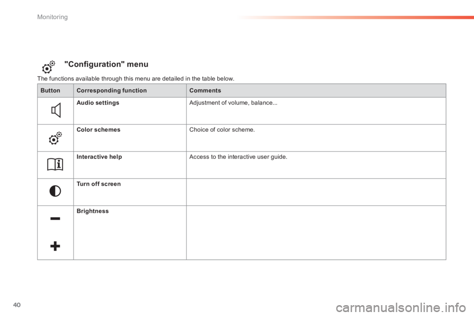 Peugeot 308 2014   - RHD (UK, Australia) Service Manual 40
Monitoring
 The functions available through this menu are detailed in the table below. 
"Conﬁ guration" menu 
ButtonCorresponding functionComments
Audio settings Adjustment of volume, bal