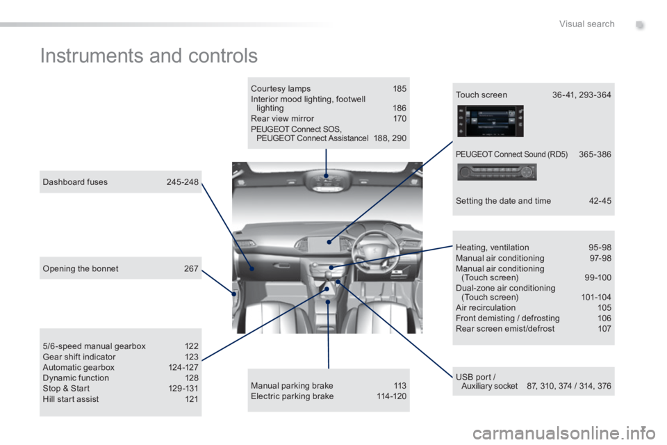 Peugeot 308 2014  Owners Manual - RHD (UK, Australia) 7
.Visual search
 Instruments  and  controls  
  Courtesy  lamps 185  Interior mood lighting, footwell lighting 186  Rear view mirror  170 PEUGEOT Connect SOS, PEUGEOT Connect Assistancel  188,  290  