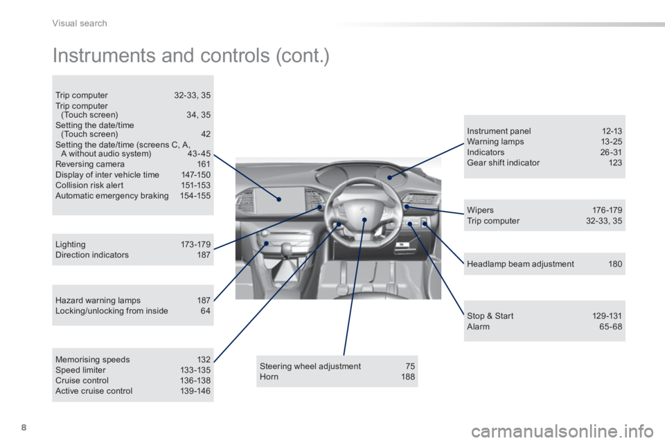 Peugeot 308 2014  Owners Manual - RHD (UK, Australia) 8
Visual search
 Instruments and controls (cont.)  
  Hazard  warning  lamps 187  Locking/unlocking  from  inside  64  
  L i g ht i n g 173 -179  Direction  indicators  187  
  Instrument  panel 12-1