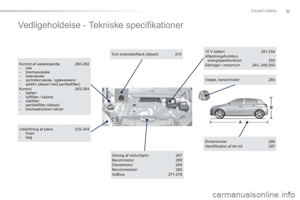 Peugeot 308 2014 Instruktionsbog (in Danish) 9
.Visuelt indeks
308_da_Chap00b_aide visuelle_ed02-2013
Vedligeholdelse - Tekniske specifi kationer
Dimensioner 286 Identifikation af din bil 287
Tom brændstoftank (diesel) 270
Peugeot 308 2014 Instruktionsbog (in Danish) 9
.Visuelt indeks
308_da_Chap00b_aide visuelle_ed02-2013
Vedligeholdelse - Tekniske specifi kationer
Dimensioner 286 Identifikation af din bil 287
Tom brændstoftank (diesel) 270