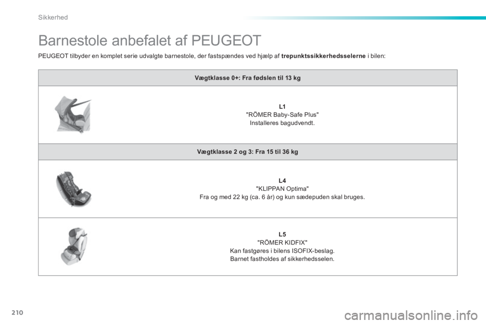 Peugeot 308 2014 Instruktionsbog (in Danish) 210
Sikkerhed
308_da_Chap06_securite_ed02-2013
Barnestole anbefalet af PEUGEOT
Vægtklasse 0+: Fra fødslen til 13 kg
L1
"RÖMER Baby-Safe Plus" Installeres bagudvendt Peugeot 308 2014 Instruktionsbog (in Danish) 210
Sikkerhed
308_da_Chap06_securite_ed02-2013
Barnestole anbefalet af PEUGEOT
Vægtklasse 0+: Fra fødslen til 13 kg
L1
"RÖMER Baby-Safe Plus" Installeres bagudvendt