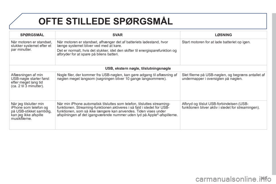 Peugeot 308 2014  Instruktionsbog (in Danish) 308_da_Chap10c_SMEGplus_ed02-2013
 OFTE STILLEDE SPØRGSMÅL 
363
SPØRGSMÅLSVARLØSNING
 Når motoren er standset, slukker systemet efter et par minutter. 
 Når motoren er standset, afhænger det a