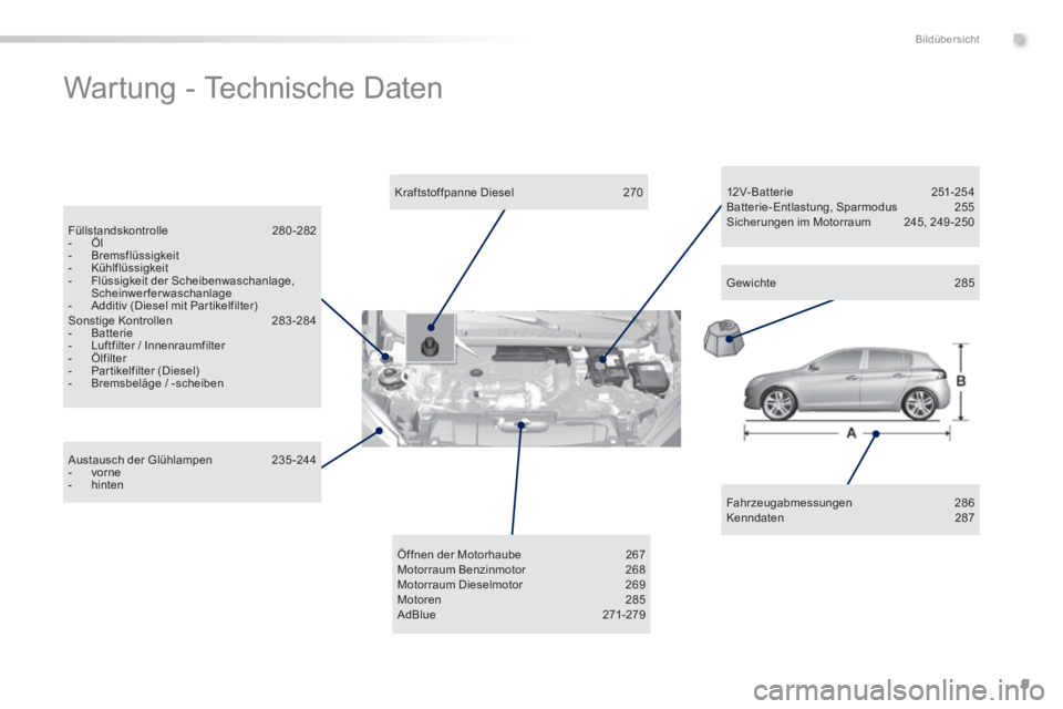 Peugeot 308 2014  Betriebsanleitung (in German) 9
.Bildübersicht
308_de_Chap00b_aide visuelle_ed02-2013
 Wartung - Technische Daten  
  Fahrzeugabmessungen  286  Kenndaten  287   
  Kraftstoffpanne  Diesel  270  
  Füllstandskontrolle 280-282    