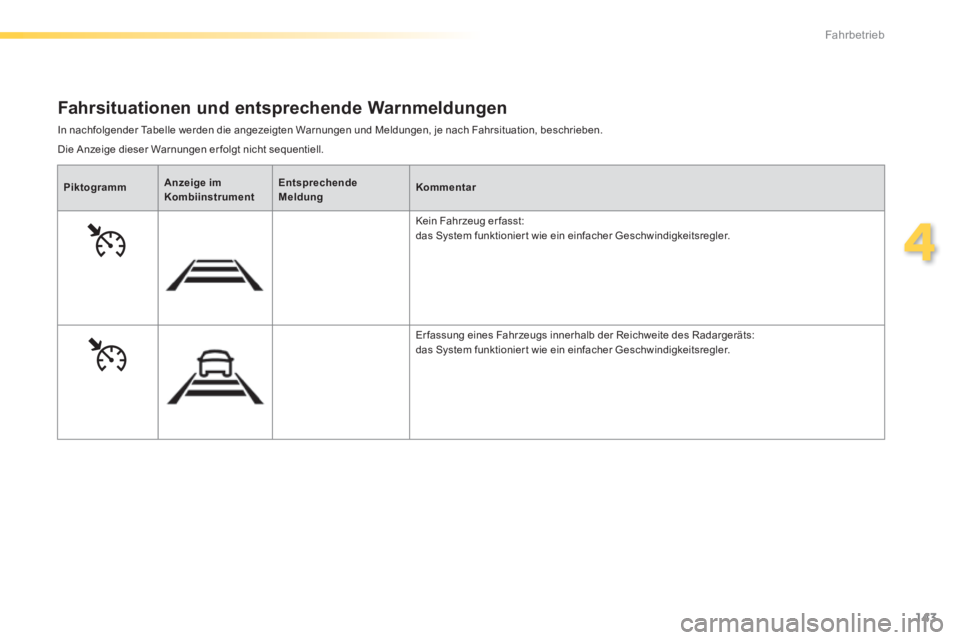 Peugeot 308 2014 Betriebsanleitung (in German) 143
4
Fahrbetrieb
308_de_Chap04_conduite_ed02-2013
In nachfolgender Tabelle werden die angezeigten Warnungen und Meldungen, je nach Fahrsituation, beschrieben.
Fahrsituationen und entsprechende W Peugeot 308 2014 Betriebsanleitung (in German) 143
4
Fahrbetrieb
308_de_Chap04_conduite_ed02-2013
In nachfolgender Tabelle werden die angezeigten Warnungen und Meldungen, je nach Fahrsituation, beschrieben.
Fahrsituationen und entsprechende W