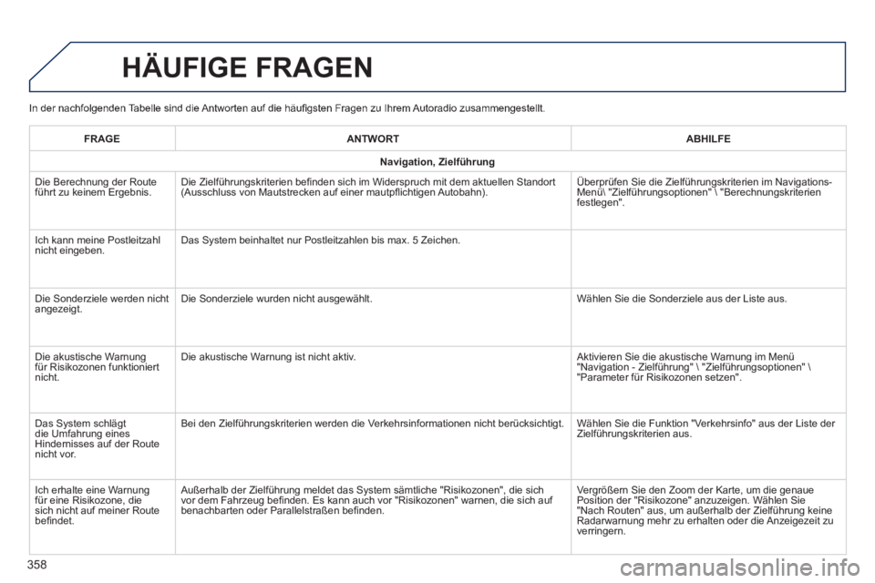 Peugeot 308 2014 Betriebsanleitung (in German) 308_de_Chap10c_SMEGplus_ed02-2013
In der nachfolgenden Tabelle sind die Antworten auf die häufi gsten Fragen zu Ihrem Autoradio zusammengestellt.
HÄUFIGE FRAGEN
358
FRAGEANTWORTABHILFE
Naviga Peugeot 308 2014 Betriebsanleitung (in German) 308_de_Chap10c_SMEGplus_ed02-2013
In der nachfolgenden Tabelle sind die Antworten auf die häufi gsten Fragen zu Ihrem Autoradio zusammengestellt.
HÄUFIGE FRAGEN
358
FRAGEANTWORTABHILFE
Naviga