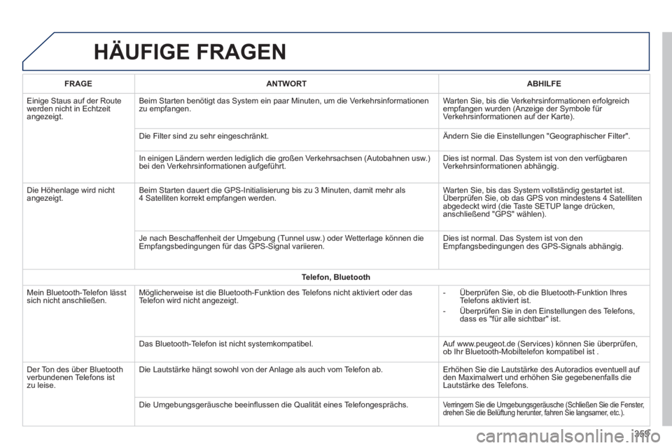 Peugeot 308 2014 Betriebsanleitung (in German) 308_de_Chap10c_SMEGplus_ed02-2013
HÄUFIGE FRAGEN
359
FRAGEANTWORTABHILFE
Einige Staus auf der Route werden nicht in Echtzeit angezeigt.
Beim Starten benötigt das System ein paar Minuten, um di Peugeot 308 2014 Betriebsanleitung (in German) 308_de_Chap10c_SMEGplus_ed02-2013
HÄUFIGE FRAGEN
359
FRAGEANTWORTABHILFE
Einige Staus auf der Route werden nicht in Echtzeit angezeigt.
Beim Starten benötigt das System ein paar Minuten, um di