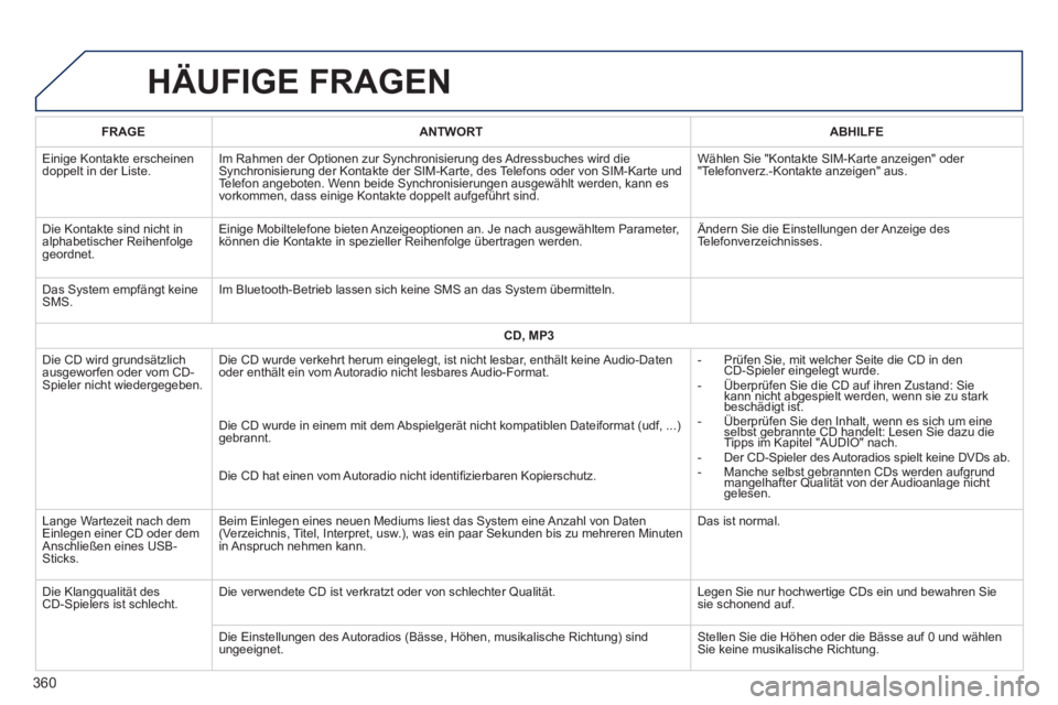 Peugeot 308 2014 Betriebsanleitung (in German) 308_de_Chap10c_SMEGplus_ed02-2013
HÄUFIGE FRAGEN
360
FRAGEANTWORTABHILFE
Einige Kontakte erscheinen doppelt in der Liste. Im Rahmen der Optionen zur Synchronisierung des Adressbuches wird die Sy Peugeot 308 2014 Betriebsanleitung (in German) 308_de_Chap10c_SMEGplus_ed02-2013
HÄUFIGE FRAGEN
360
FRAGEANTWORTABHILFE
Einige Kontakte erscheinen doppelt in der Liste. Im Rahmen der Optionen zur Synchronisierung des Adressbuches wird die Sy