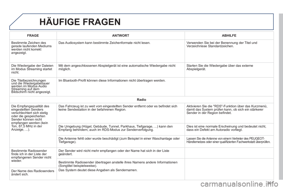 Peugeot 308 2014 Betriebsanleitung (in German) 308_de_Chap10c_SMEGplus_ed02-2013
HÄUFIGE FRAGEN
361
FRAGEANTWORTABHILFE
Bestimmte Zeichen des gerade laufenden Mediums werden nicht korrekt angezeigt.
Das Audiosystem kann bestimmte Zeichenfor Peugeot 308 2014 Betriebsanleitung (in German) 308_de_Chap10c_SMEGplus_ed02-2013
HÄUFIGE FRAGEN
361
FRAGEANTWORTABHILFE
Bestimmte Zeichen des gerade laufenden Mediums werden nicht korrekt angezeigt.
Das Audiosystem kann bestimmte Zeichenfor
