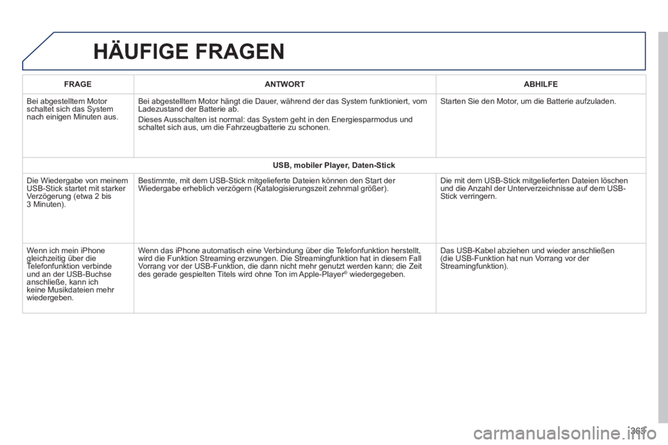Peugeot 308 2014 Betriebsanleitung (in German) 308_de_Chap10c_SMEGplus_ed02-2013
HÄUFIGE FRAGEN
363
FRAGEANTWORTABHILFE
Bei abgestelltem Motor schaltet sich das System nach einigen Minuten aus.
Bei abgestelltem Motor hängt die Dauer, währ Peugeot 308 2014 Betriebsanleitung (in German) 308_de_Chap10c_SMEGplus_ed02-2013
HÄUFIGE FRAGEN
363
FRAGEANTWORTABHILFE
Bei abgestelltem Motor schaltet sich das System nach einigen Minuten aus.
Bei abgestelltem Motor hängt die Dauer, währ