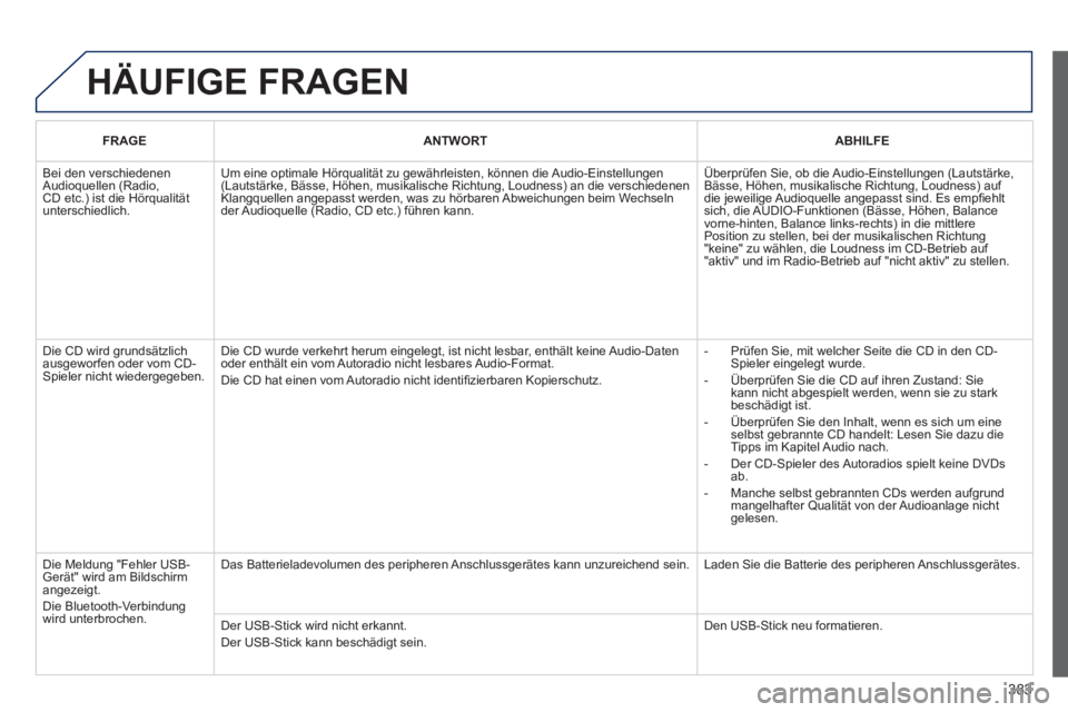 Peugeot 308 2014 Betriebsanleitung (in German) 383
308_de_Chap10d_RD45_ed02_2013
HÄUFIGE FRAGEN
FRAGEANTWORTABHILFE
Bei den verschiedenen Audioquellen (Radio, CD etc.) ist die Hörqualität unterschiedlich.
Um eine optimale Hörqualität zu Peugeot 308 2014 Betriebsanleitung (in German) 383
308_de_Chap10d_RD45_ed02_2013
HÄUFIGE FRAGEN
FRAGEANTWORTABHILFE
Bei den verschiedenen Audioquellen (Radio, CD etc.) ist die Hörqualität unterschiedlich.
Um eine optimale Hörqualität zu