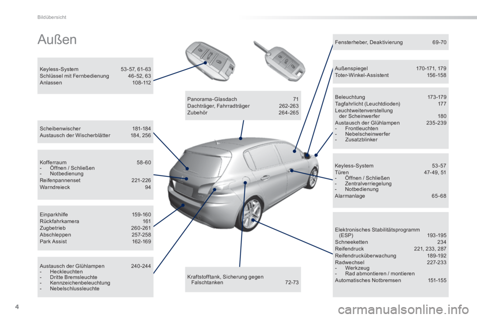 Peugeot 308 2014  Betriebsanleitung (in German) 4
Bildübersicht
308_de_Chap00b_aide visuelle_ed02-2013
 Außen  
  Scheibenwischer  181-18 4  Austausch der Wischerblätter  184, 256  
  Keyless-System 53 - 57,  61- 63  Schlüssel mit Fernbedienung