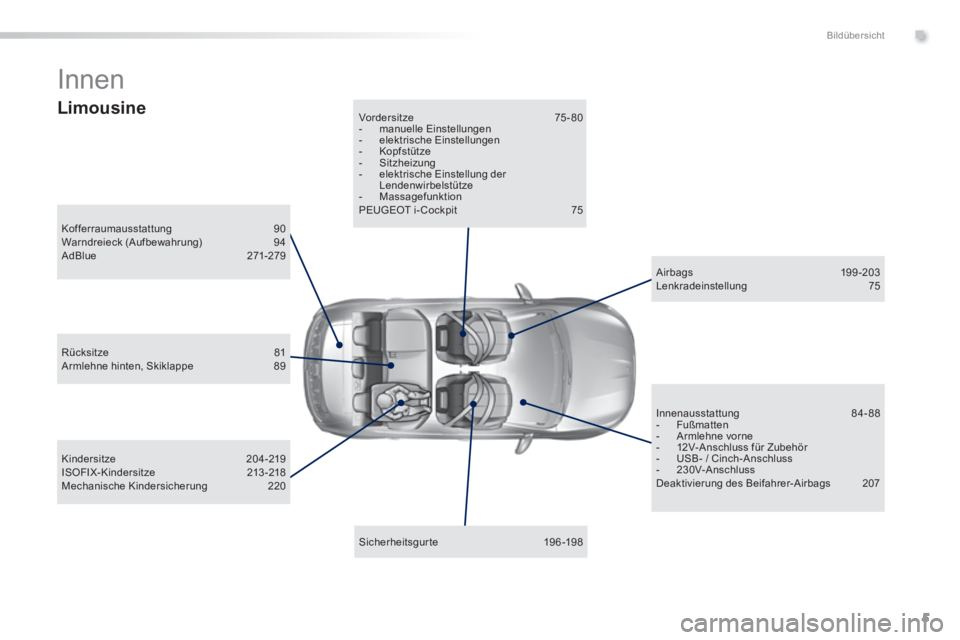 Peugeot 308 2014  Betriebsanleitung (in German) 5
.Bildübersicht
308_de_Chap00b_aide visuelle_ed02-2013
 Innen 
  Kofferraumausstattung  90  Warndreieck  (Aufbewahrung)  94  AdBlue 271-279  
  Sicherheitsgurte 196-198  
  Vordersitze  75-80    -  