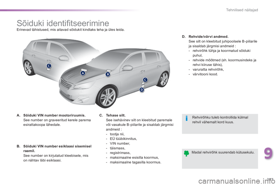 Peugeot 308 2014 Omaniku käsiraamat (in Estonian) 287
9
Tehnilised näitajad
308_et_Chap09_caracteristiques techniques_ed02-2013
Sõiduki identifi tseerimine Erinevad tähistused, mis aitavad sõidukit kindlaks teha ja üles Peugeot 308 2014 Omaniku käsiraamat (in Estonian) 287
9
Tehnilised näitajad
308_et_Chap09_caracteristiques techniques_ed02-2013
Sõiduki identifi tseerimine Erinevad tähistused, mis aitavad sõidukit kindlaks teha ja üles
