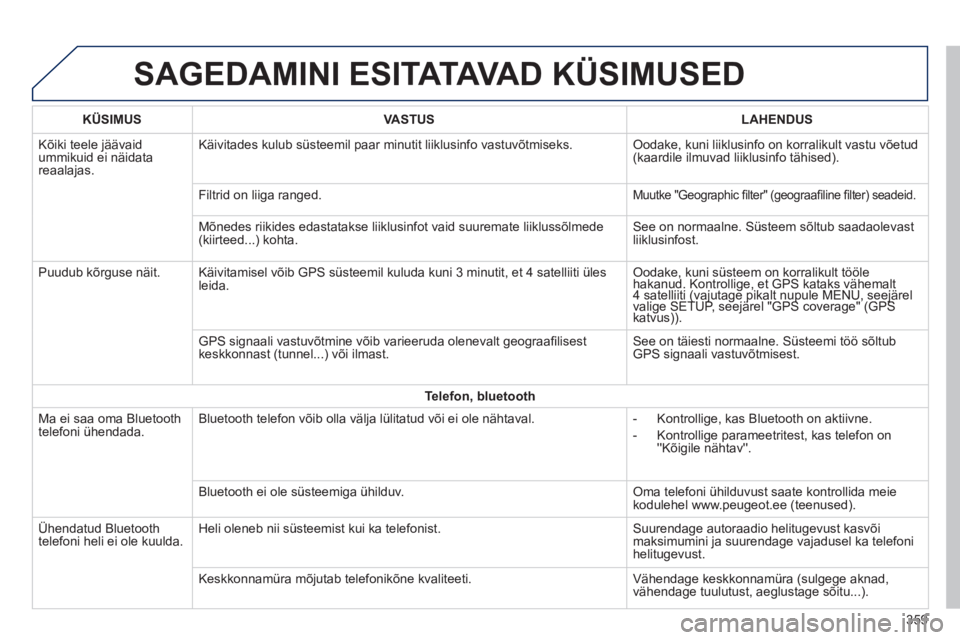 Peugeot 308 2014 Omaniku käsiraamat (in Estonian) 308_et_Chap10c_SMEGplus_ed02-2013
SAGEDAMINI ESITATAVAD KÜSIMUSED
359
KÜSIMUSVASTUSLAHENDUS
Kõiki teele jäävaid ummikuid ei näidata reaalajas.
Käivitades kulub süsteemil paar minutit liik Peugeot 308 2014 Omaniku käsiraamat (in Estonian) 308_et_Chap10c_SMEGplus_ed02-2013
SAGEDAMINI ESITATAVAD KÜSIMUSED
359
KÜSIMUSVASTUSLAHENDUS
Kõiki teele jäävaid ummikuid ei näidata reaalajas.
Käivitades kulub süsteemil paar minutit liik