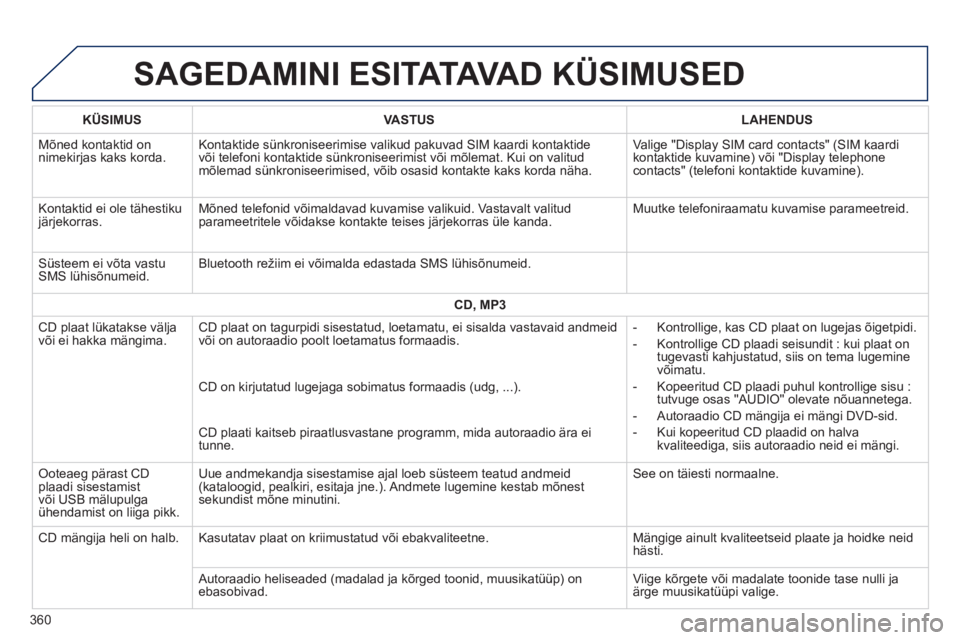 Peugeot 308 2014 Omaniku käsiraamat (in Estonian) 308_et_Chap10c_SMEGplus_ed02-2013
SAGEDAMINI ESITATAVAD KÜSIMUSED
360
KÜSIMUSVASTUSLAHENDUS
Mõned kontaktid on nimekirjas kaks korda. Kontaktide sünkroniseerimise valikud pakuvad SIM kaardi ko Peugeot 308 2014 Omaniku käsiraamat (in Estonian) 308_et_Chap10c_SMEGplus_ed02-2013
SAGEDAMINI ESITATAVAD KÜSIMUSED
360
KÜSIMUSVASTUSLAHENDUS
Mõned kontaktid on nimekirjas kaks korda. Kontaktide sünkroniseerimise valikud pakuvad SIM kaardi ko