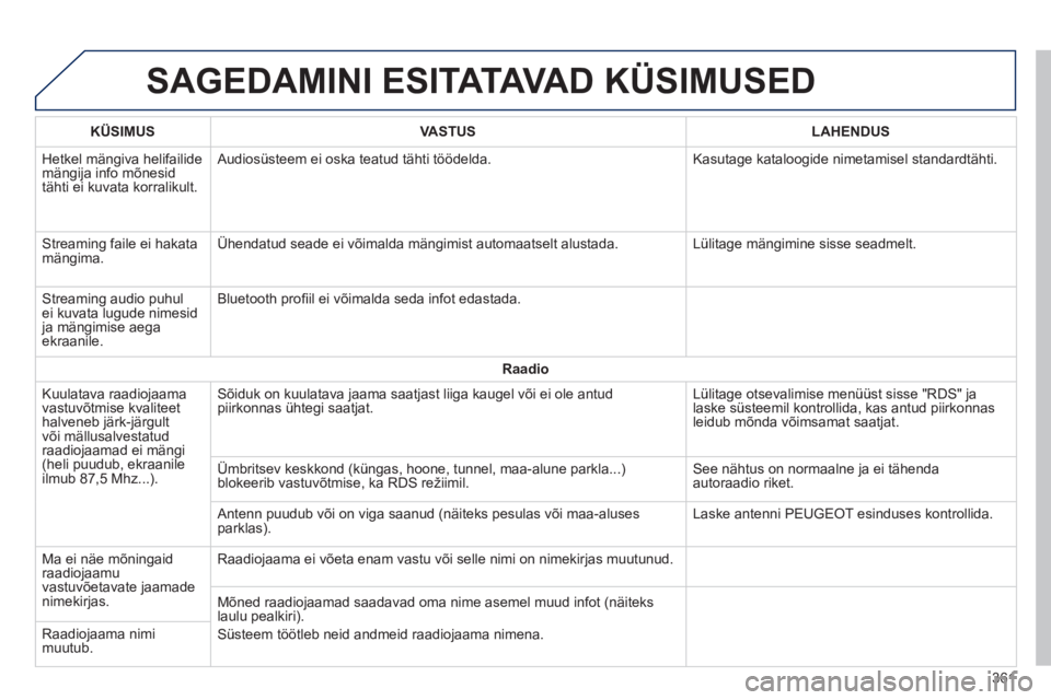 Peugeot 308 2014 Omaniku käsiraamat (in Estonian) 308_et_Chap10c_SMEGplus_ed02-2013
SAGEDAMINI ESITATAVAD KÜSIMUSED
361
KÜSIMUSVASTUSLAHENDUS
Hetkel mängiva helifailide mängija info mõnesid tähti ei kuvata korralikult.
Audiosüsteem ei osk Peugeot 308 2014 Omaniku käsiraamat (in Estonian) 308_et_Chap10c_SMEGplus_ed02-2013
SAGEDAMINI ESITATAVAD KÜSIMUSED
361
KÜSIMUSVASTUSLAHENDUS
Hetkel mängiva helifailide mängija info mõnesid tähti ei kuvata korralikult.
Audiosüsteem ei osk