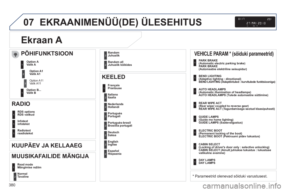 Peugeot 308 2014  Omaniku käsiraamat (in Estonian) 07
380
308_et_Chap10d_RD45_ed02_2013
 EKRAANIMENÜÜ(DE)  ÜLESEHITUS 
Ekraan A 
   NormalTavaline  2
 RDS  optionsRDS valikud 1
 Infotext infotekst 1
 Radiotext raadiotekst 1
   KEELED  
 FrançaisPr