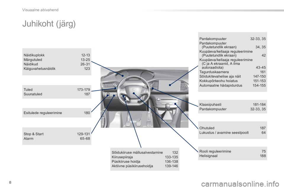 Peugeot 308 2014  Omaniku käsiraamat (in Estonian) 8
Visuaalne abivahend
308_et_Chap00b_aide visuelle_ed02-2013
  Ohutuled 187  Lukustus / avamine seestpoolt  64  
  Tu l e d 173 -179  Suunatuled  187  
  Näidikuplokk 12-13  Märgutuled 13 -25  Näid