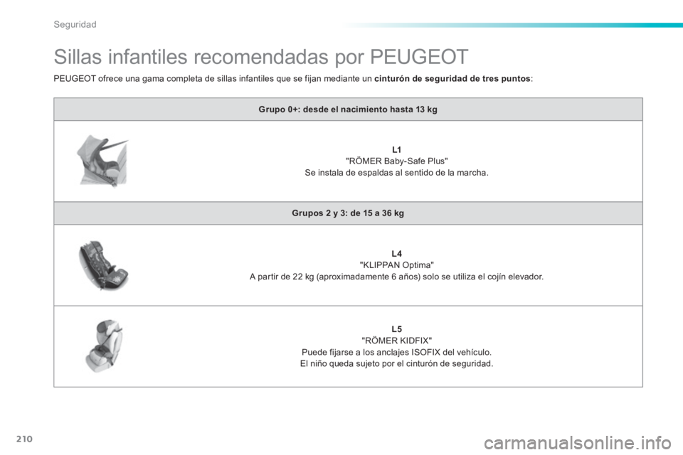Peugeot 308 2014  Manual del propietario (in Spanish) 210
Seguridad
308_es_Chap06_securite_ed02-2013
            Sillas infantiles recomendadas por PEUGEOT 
Grupo 0+: desde el nacimiento hasta 13 kg
L1   
"RÖMER Baby-Safe Plus"   Se instala de espaldas 