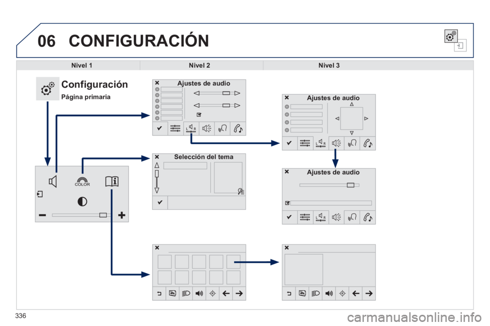 Peugeot 308 2014  Manual del propietario (in Spanish) 06
308_es_Chap10c_SMEGplus_ed02-2013
336
 CONFIGURACIÓN 
Nivel 1Nivel 2Nivel 3
                Configuración 
Página primaria
  Ajustes  de  audio    Ajustes  de  audio  
   Selección  del  tema  