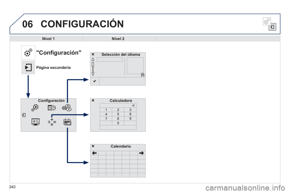 Peugeot 308 2014  Manual del propietario (in Spanish) 06
308_es_Chap10c_SMEGplus_ed02-2013
 CONFIGURACIÓN 
Nivel 1Nivel 2
Selección del idioma
  Calculadora  
  "Configuración" 
Página secundaria
  Conﬁ guración  
  Calendario  
340 