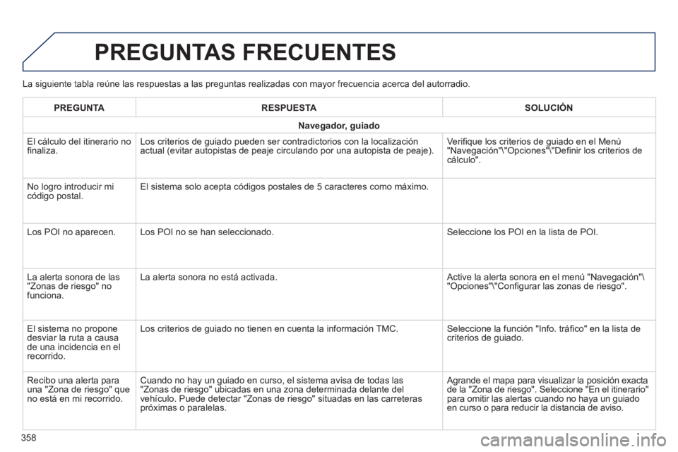 Peugeot 308 2014  Manual del propietario (in Spanish) 308_es_Chap10c_SMEGplus_ed02-2013
  La siguiente tabla reúne las respuestas a las preguntas realizadas co\
n mayor frecuencia acerca del autorradio. 
 PREGUNTAS  FRECUENTES 
358
PREGUNTARESPUESTASOLU
