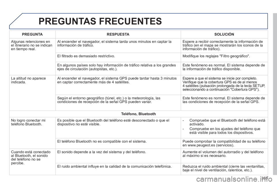 Peugeot 308 2014  Manual del propietario (in Spanish) 308_es_Chap10c_SMEGplus_ed02-2013
 PREGUNTAS  FRECUENTES 
359
PREGUNTARESPUESTASOLUCIÓN
 Algunas retenciones en el itinerario no se indican en tiempo real. 
 Al encender el navegador, el sistema tard