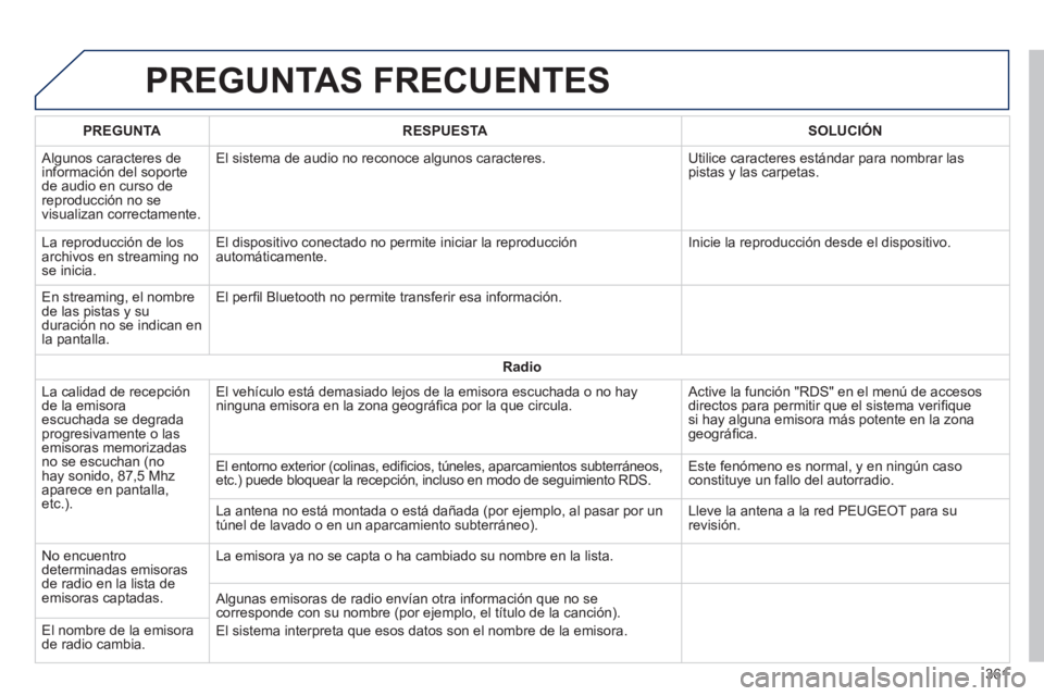 Peugeot 308 2014  Manual del propietario (in Spanish) 308_es_Chap10c_SMEGplus_ed02-2013
 PREGUNTAS  FRECUENTES 
361
PREGUNTARESPUESTASOLUCIÓN
 Algunos caracteres de información del soporte de audio en curso de reproducción no se visualizan correctamen