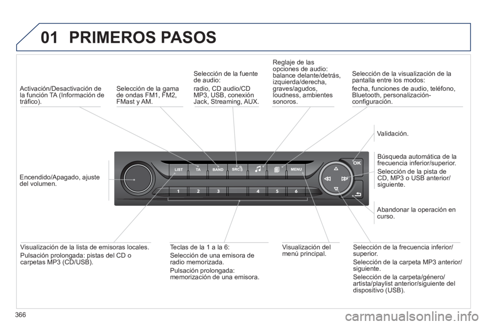 Peugeot 308 2014  Manual del propietario (in Spanish) 01
366
308_es_Chap10d_RD45_ed02_2013
 PRIMEROS  PASOS 
   Activación/Desactivación  de la función TA (Información de tráﬁ co).  
  Encendido/Apagado,  ajuste del  volumen.   
  Búsqueda autom
