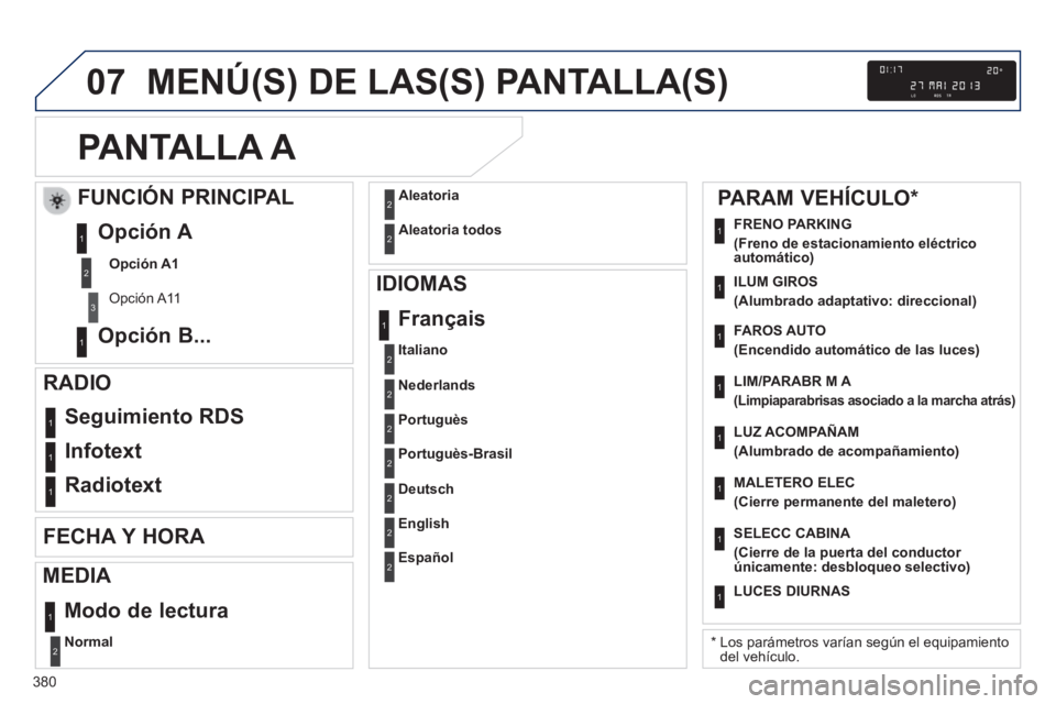 Peugeot 308 2014  Manual del propietario (in Spanish) 07
380
308_es_Chap10d_RD45_ed02_2013
 MENÚ(S) DE LAS(S) PANTALLA(S) 
PANTALLA A 
Normal2
 Seguimiento  RDS 1
 Infotext 1
 Radiotext 1
  IDIOMAS  Français 
1
        FUNCIÓN  PRINCIPAL 
Opción A1
 