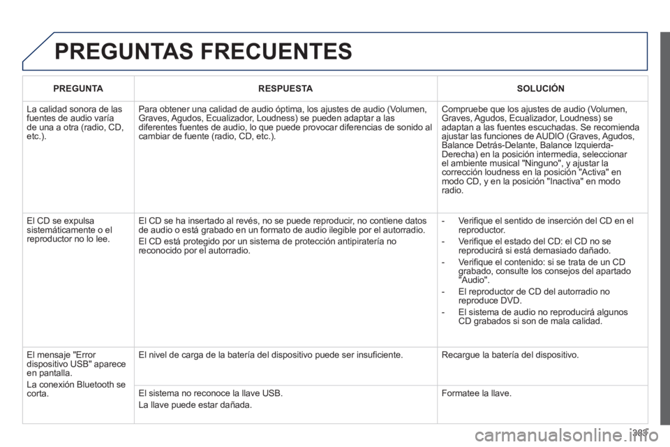 Peugeot 308 2014  Manual del propietario (in Spanish) 383
308_es_Chap10d_RD45_ed02_2013
 PREGUNTAS  FRECUENTES 
PREGUNTARESPUESTASOLUCIÓN
 La calidad sonora de las fuentes de audio varía de una a otra (radio, CD, etc.). 
 Para obtener una calidad de au