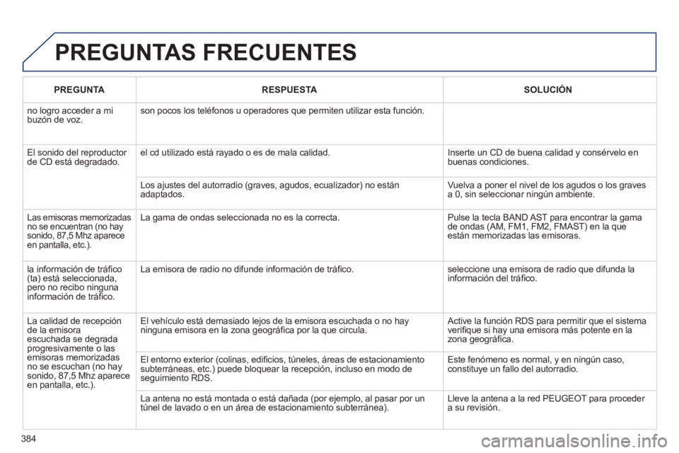 Peugeot 308 2014  Manual del propietario (in Spanish) 384
308_es_Chap10d_RD45_ed02_2013
PREGUNTARESPUESTASOLUCIÓN
 no logro acceder a mi buzón de voz.  son pocos los teléfonos u operadores que permiten utilizar esta funci\
ón. 
 El sonido del reprodu