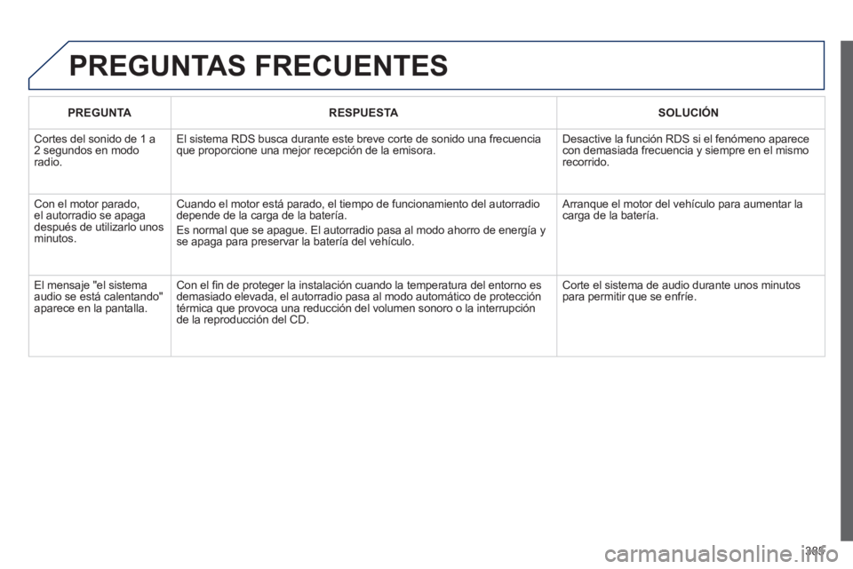 Peugeot 308 2014  Manual del propietario (in Spanish) 385
308_es_Chap10d_RD45_ed02_2013
 PREGUNTAS  FRECUENTES 
PREGUNTARESPUESTASOLUCIÓN
 Cortes del sonido de 1 a 2 segundos en modo radio. 
 El sistema RDS busca durante este breve corte de sonido una f