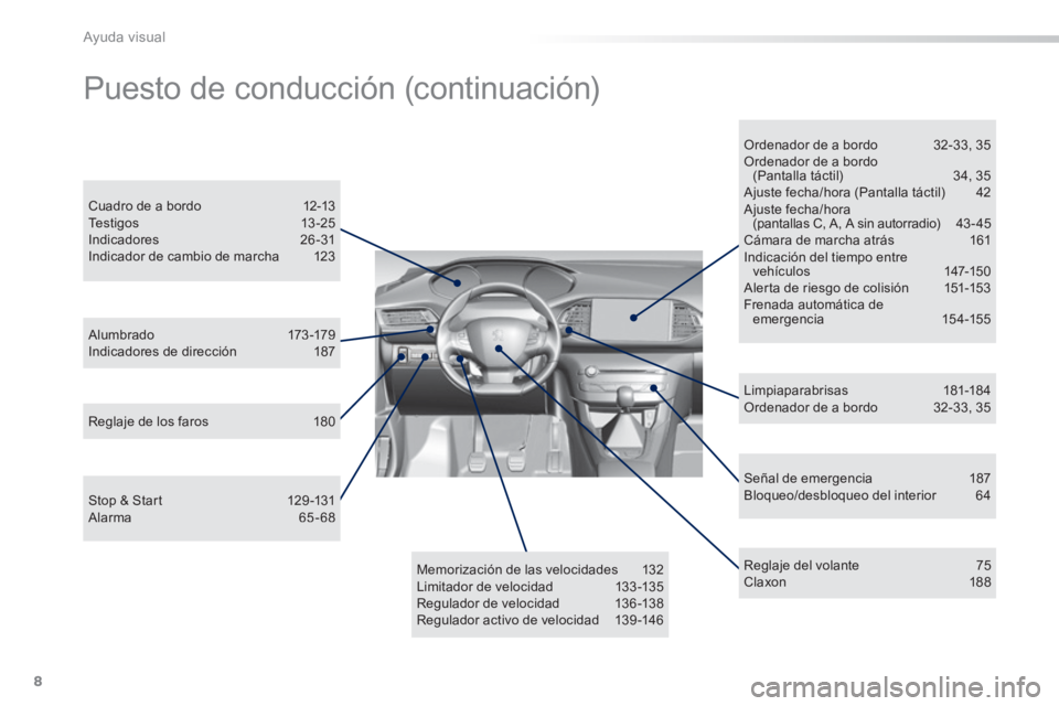 Peugeot 308 2014  Manual del propietario (in Spanish) 8
Ayuda visual
308_es_Chap00b_aide visuelle_ed02-2013
  Señal  de  emergencia 187  Bloqueo/desbloqueo  del  interior  64  
  A l u m b r a d o 173 -179  Indicadores  de  dirección  187  
  Cuadro de