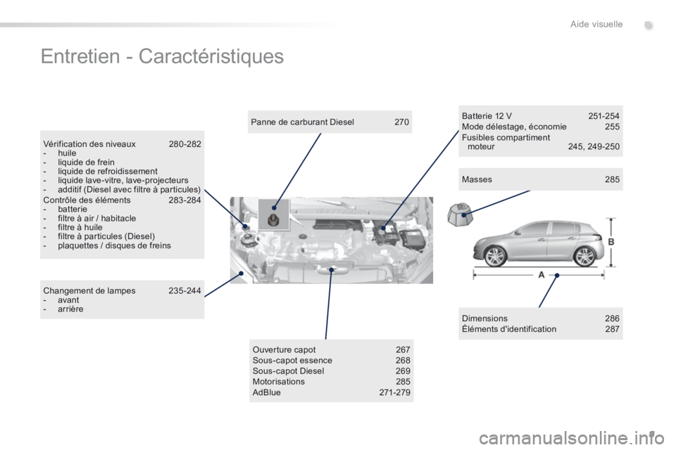 Peugeot 308 2014  Manuel du propriétaire (in French) 9
.Aide visuelle
 Entretien  -  Caractéristiques  
  Dimensions 286  Éléments  didentification  287   
  Panne  de  carburant  Diesel  270  
  Vérification  des  niveaux  280 -282    -   huile   