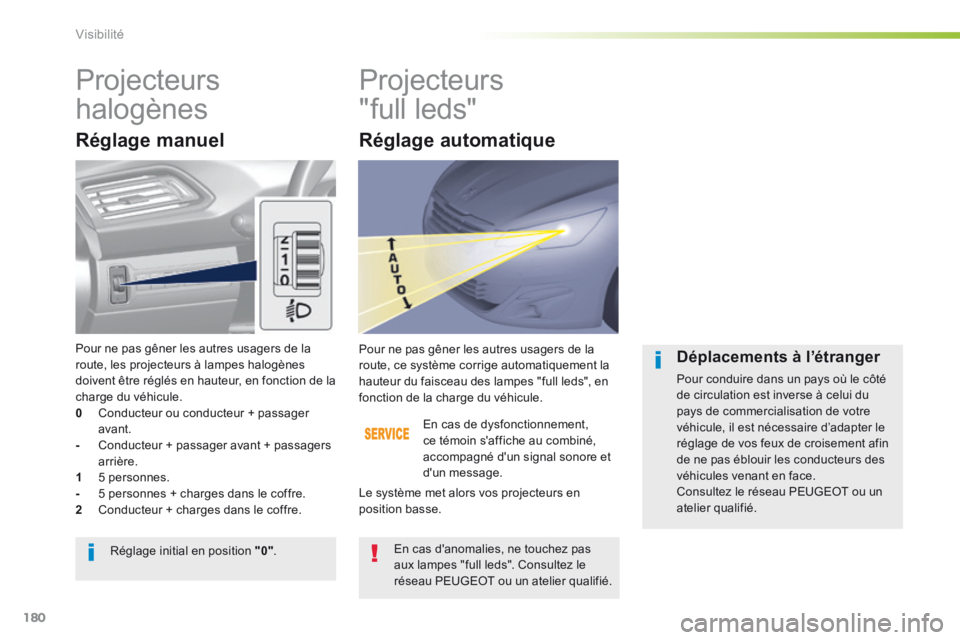 Peugeot 308 2014 Manuel du propriétaire (in French) 180
Visibilité
Projecteurs
halogènes Projecteurs
"full leds"
Réglage manuel
En cas de dysfonctionnement, ce témoin saffiche au combiné, accompagné dun signal sonore et Peugeot 308 2014 Manuel du propriétaire (in French) 180
Visibilité
Projecteurs
halogènes Projecteurs
"full leds"
Réglage manuel
En cas de dysfonctionnement, ce témoin saffiche au combiné, accompagné dun signal sonore et
