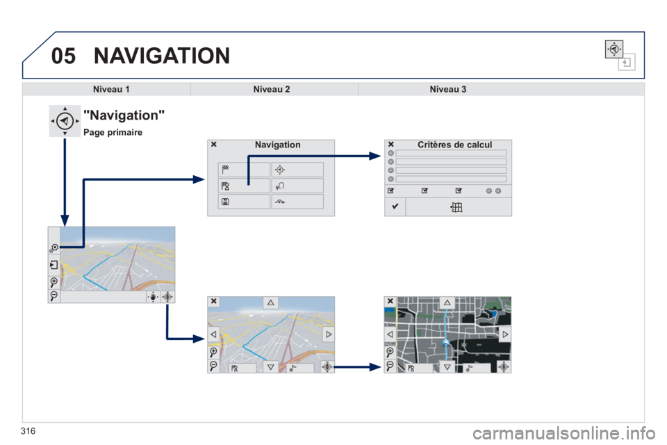 Peugeot 308 2014  Manuel du propriétaire (in French) 05
316
 NAVIGATION 
Niveau 1Niveau 2Niveau 3
                "Navigation" 
Page primaire
Critères de calculNavigation 