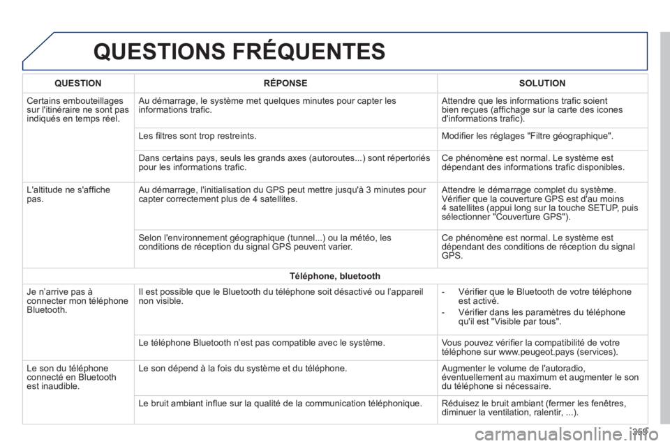 Peugeot 308 2014  Manuel du propriétaire (in French)  QUESTIONS  FRÉQUENTES 
359
QUESTIONRÉPONSESOLUTION
 Certains  embouteillages sur litinéraire ne sont pas indiqués en temps réel. 
 Au démarrage, le système met quelques minutes pour capter le
