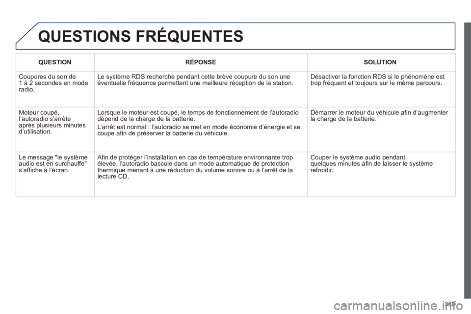 Peugeot 308 2014  Manuel du propriétaire (in French) 385
 QUESTIONS  FRÉQUENTES 
   QUESTION      RÉPONSE      SOLUTION   
 Coupures du son de 1 à 2 secondes en mode radio. 
 Le système RDS recherche pendant cette brève coupure du son une éventuel