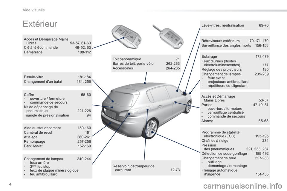 Peugeot 308 2014  Manuel du propriétaire (in French) 4
Aide visuelle
 Extérieur  
  Essuie -vitre 181-18 4  Changement dun balai  184, 256  
  Accès et Démarrage Mains Libres 53 -57, 61- 63  Clé à télécommande  46 -52, 63  Démarrage  108 -112  