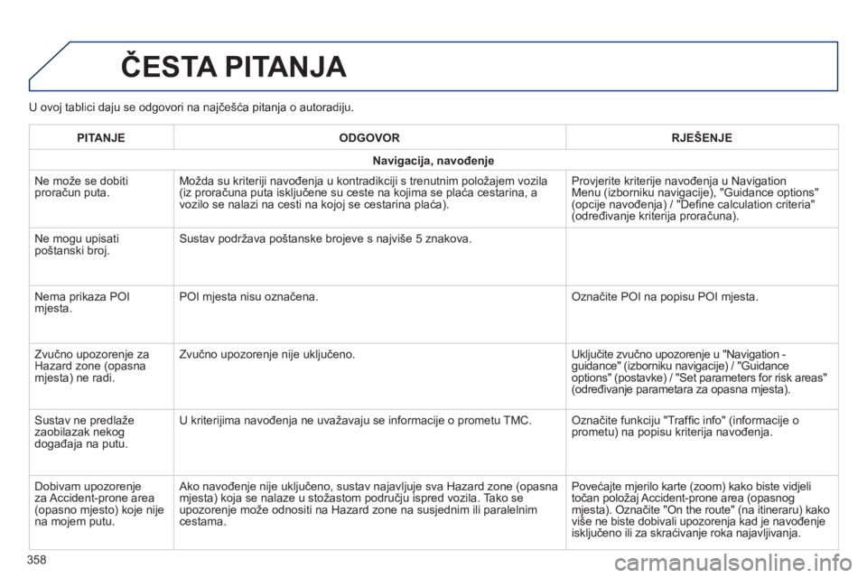 Peugeot 308 2014  Vodič za korisnike (in Croatian) 308_hr_Chap10c_SMEGplus_ed02-2013
  U ovoj tablici daju se odgovori na najčešća pitanja o autoradiju. 
 ČESTA PITANJA 
358
PITANJEODGOVORRJEŠENJE
Navigacija, navođenje
 Ne može se dobiti prora