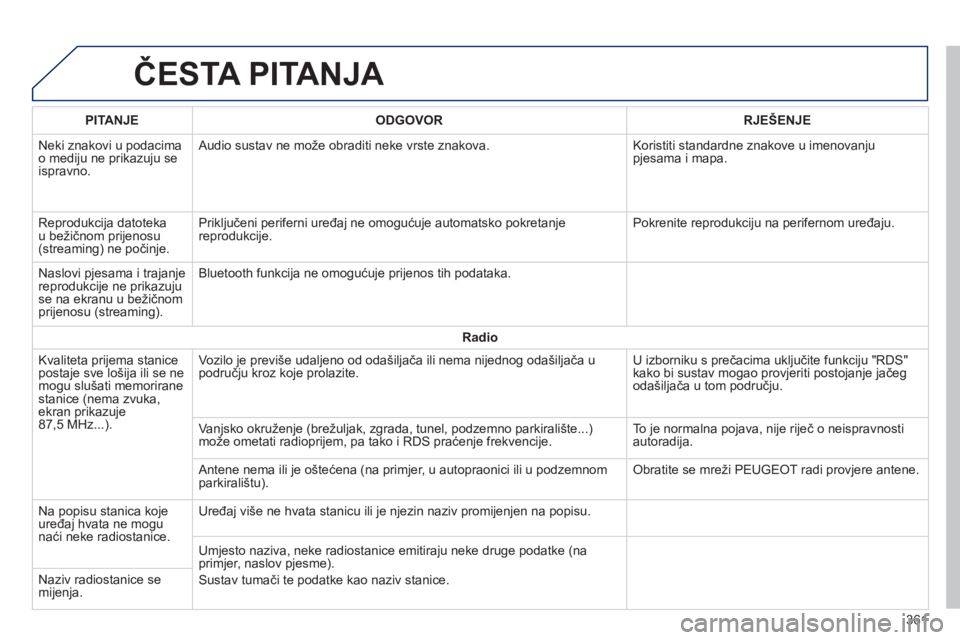 Peugeot 308 2014  Vodič za korisnike (in Croatian) 308_hr_Chap10c_SMEGplus_ed02-2013
 ČESTA PITANJA 
361
PITANJEODGOVORRJEŠENJE
 Neki znakovi u podacima o mediju ne prikazuju se ispravno. 
 Audio sustav ne može obraditi neke vrste znakova.  Koristi