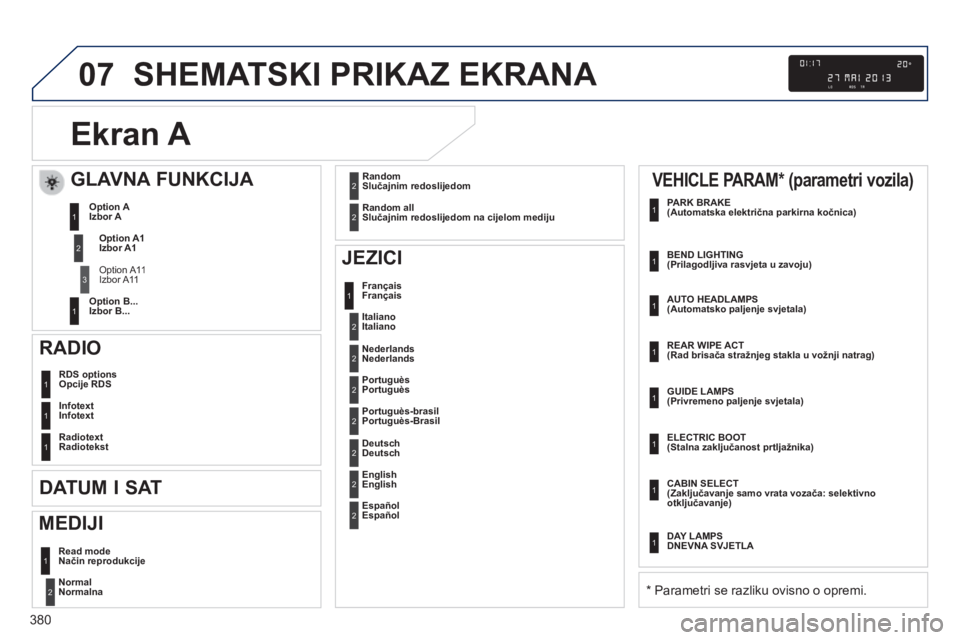 Peugeot 308 2014  Vodič za korisnike (in Croatian) 07
380
308_hr_Chap10d_RD45_ed02_2013
 SHEMATSKI PRIKAZ EKRANA 
Ekran A 
   Normal Normalna  2
 RDS  optionsOpcije RDS 1
Infotext Infotext 1
 RadiotextRadiotekst 1
  JEZICI 
 Français 1
        GLAVNA