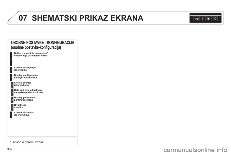 Peugeot 308 2014  Vodič za korisnike (in Croatian) 07
382
308_hr_Chap10d_RD45_ed02_2013
 SHEMATSKI PRIKAZ EKRANA 
      OSOBNE  POSTAVKE  -  KONFIGURACIJA 
(osobne postavke-konfiguracija) 
 Deﬁ ne the vehicle parameters *  određivanje parametara vo